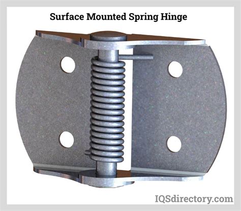 spring tension hinges